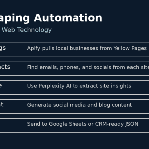 New Year Sale: Launch a Custom, AI-Powered WordPress Site