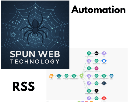 Ultimate Content Automation Blueprint Bundle – RSS &amp; Google Sheets to Social Media