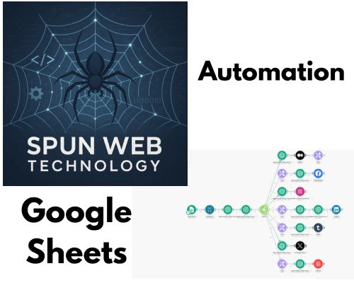 Ultimate Content Automation Blueprint Bundle – RSS &amp; Google Sheets to Social Media